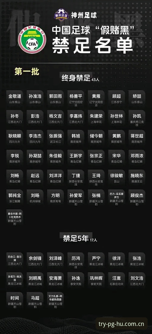 揭秘足坛风暴背后：第三批禁足名单背后的行业真相